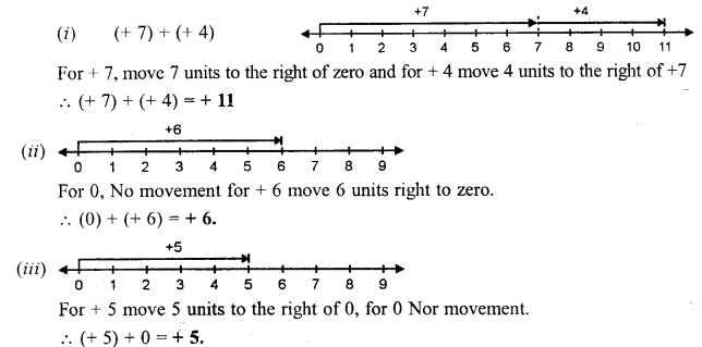 Selina Concise Mathematics Class 6 ICSE Solutions Chapter 7 Number Line image - 6