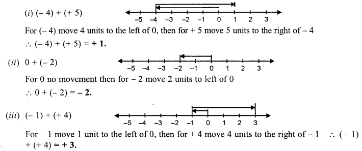 Selina Concise Mathematics Class 6 ICSE Solutions Chapter 7 Number Line image - 7