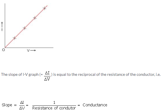 Selina Concise Physics Class 10 ICSE Solutions Current Electricity img 2
