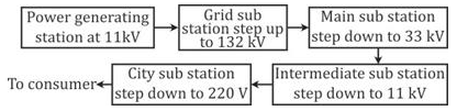 Selina Concise Physics Class 10 ICSE Solutions Electrical Power and Household Circuits img 1