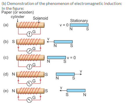 Selina Concise Physics Class 10 ICSE Solutions Electro Magnetism img 13