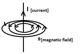 Selina Concise Physics Class 10 ICSE Solutions Electro Magnetism img 5