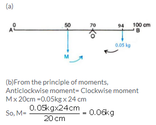 Selina Concise Physics Class 10 ICSE Solutions Force 14