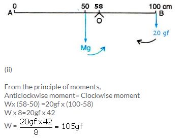 Selina Concise Physics Class 10 ICSE Solutions Force 7