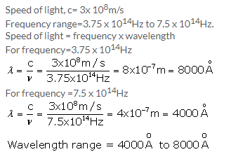 Selina Concise Physics Class 10 ICSE Solutions Spectrum img 5