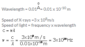 Selina Concise Physics Class 10 ICSE Solutions Spectrum img 6