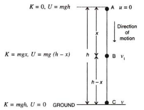Selina Concise Physics Class 10 ICSE Solutions Work, Energy and Power 33