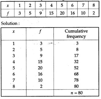 icse-solutions-class-10-mathematics-71