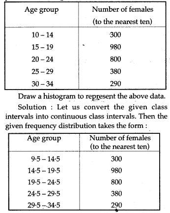 statistics-icse-solutions-class-10-mathematics-25