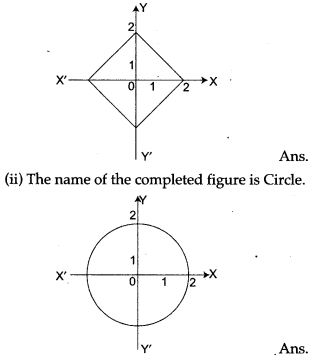 symmetry-icse-solutions-class-10-mathematics-21