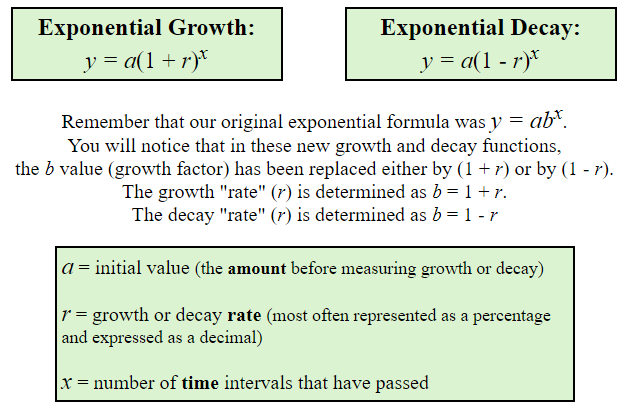 Exponential Growth and Decay 5