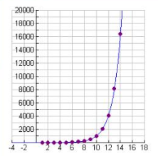 D:\Work\Aplustopper\Content\Maths\Exponential Growth and Decay 8.png