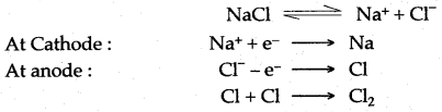 ICSE Solutions for Class 10 Chemistry - Metallurgy 10