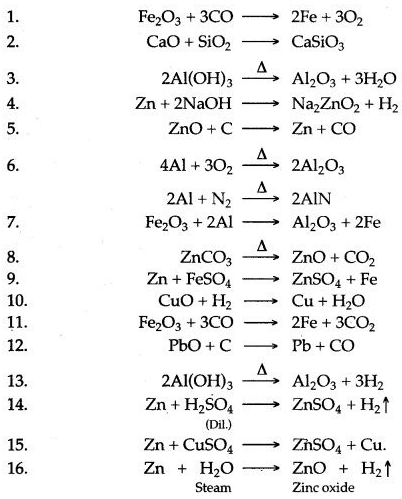 ICSE Solutions for Class 10 Chemistry - Metallurgy 23