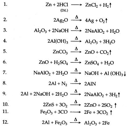 ICSE Solutions for Class 10 Chemistry - Metallurgy 25