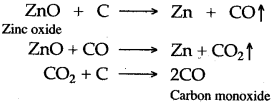 ICSE Solutions for Class 10 Chemistry - Metallurgy 3