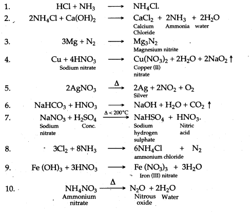 ICSE Solutions for Class 10 Chemistry - Study of Compounds Ammonia and Nitric Acid 30