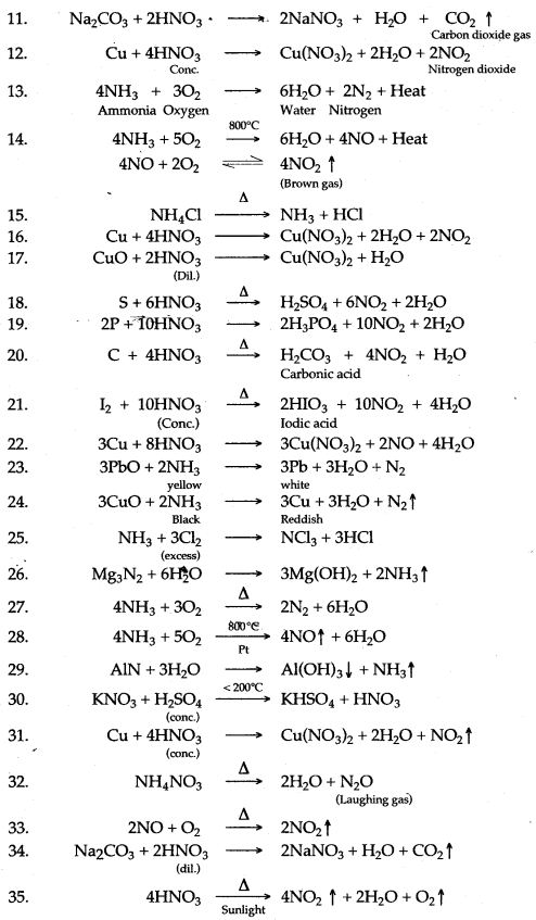 ICSE Solutions for Class 10 Chemistry - Study of Compounds Ammonia and Nitric Acid 31