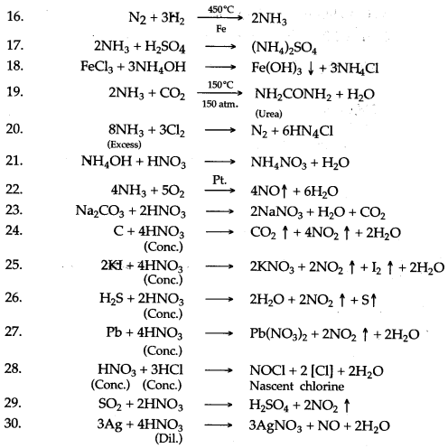 ICSE Solutions for Class 10 Chemistry - Study of Compounds Ammonia and Nitric Acid 35