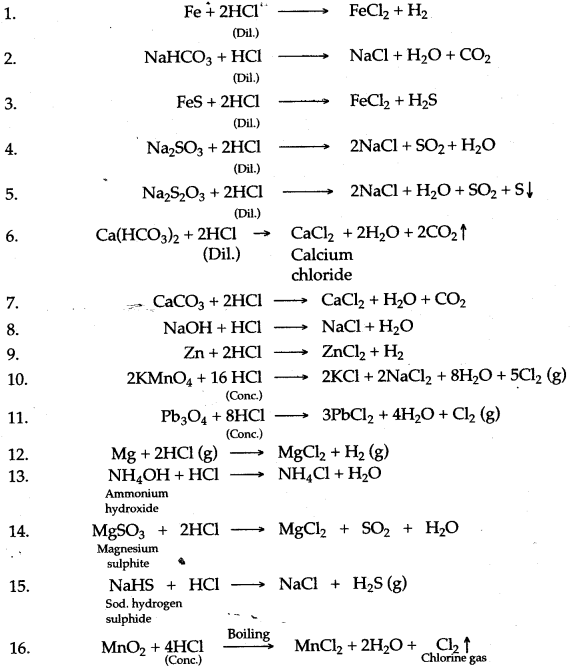 ICSE Solutions for Class 10 Chemistry - Study of Compounds Hydrogen Chloride 19