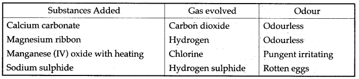 ICSE Solutions for Class 10 Chemistry - Study of Compounds Hydrogen Chloride 5