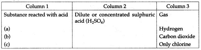 ICSE Solutions for Class 10 Chemistry - Sulphuric Acid 15