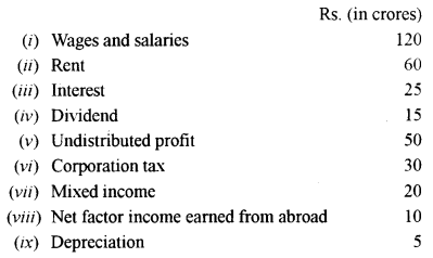 ISC Economics Question Paper 2010 Solved for Class 12 image - 10