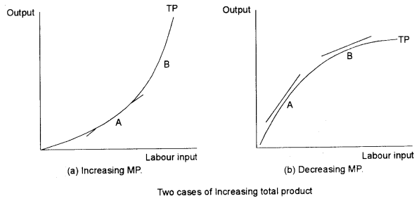 ISC Economics Question Paper 2010 Solved for Class 12 image - 14