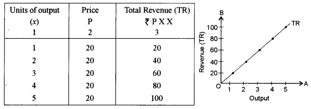 ISC Economics Question Paper 2011 Solved for Class 12 image - 12
