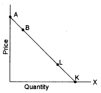 ISC Economics Question Paper 2012 Solved for Class 12 image - 1