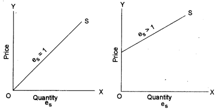 ISC Economics Question Paper 2012 Solved for Class 12 image - 5