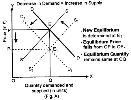 ISC Economics Question Paper 2015 Solved for Class 12 image - 14