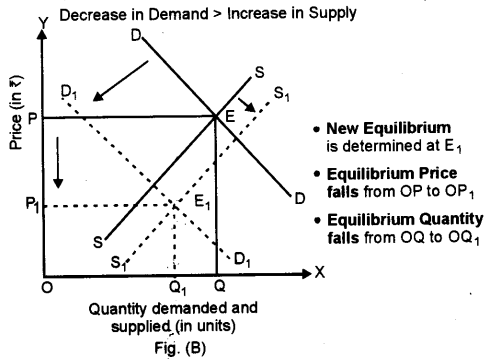 ISC Economics Question Paper 2015 Solved for Class 12 image - 15
