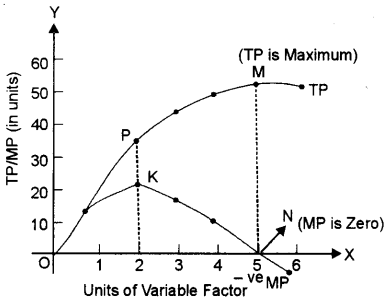 ISC Economics Question Paper 2015 Solved for Class 12 image - 19