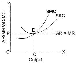 ISC Economics Question Paper 2015 Solved for Class 12 image - 20