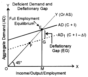 ISC Economics Question Paper 2015 Solved for Class 12 image - 24