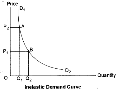 ISC Economics Question Paper 2015 Solved for Class 12 image - 6