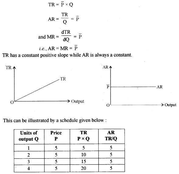 ISC Economics Question Paper 2016 Solved for Class 12 image - 10
