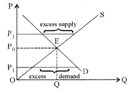 ISC Economics Question Paper 2016 Solved for Class 12 image - 9