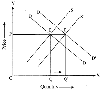 ISC Economics Question Paper 2019 Solved for Class 12 image - 14