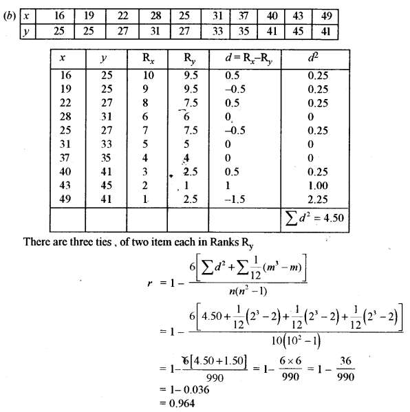 ISC Maths Question Paper 2010 Solved for Class 12 image - 22