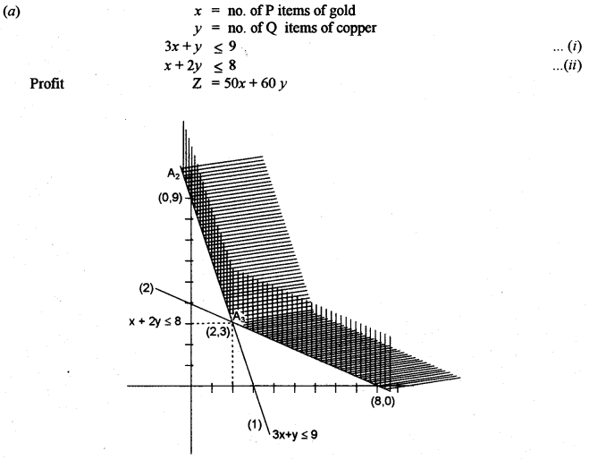 ISC Maths Question Paper 2010 Solved for Class 12 image - 38