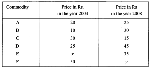 ISC Maths Question Paper 2010 Solved for Class 12 image - 44
