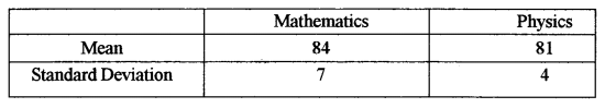 ISC Maths Question Paper 2013 Solved for Class 12 image - 24