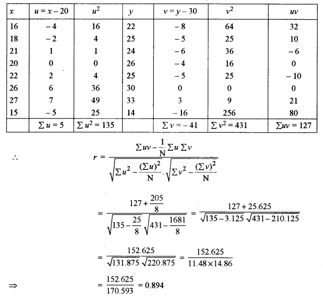 ISC Maths Question Paper 2013 Solved for Class 12 image - 25
