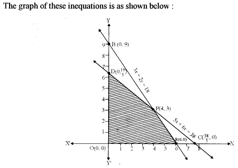 ISC Maths Question Paper 2013 Solved for Class 12 image - 49