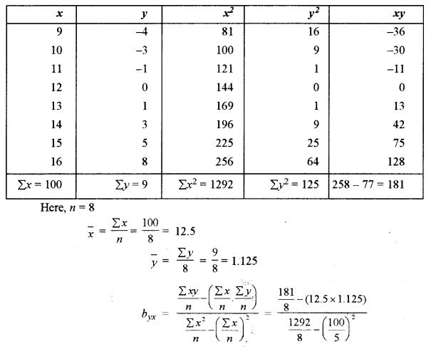 ISC Maths Question Paper 2015 Solved for Class 12 image - 32