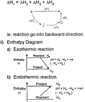 Plus One Chemistry Chapter Wise Previous Questions Chapter 6 Thermodynamics 5