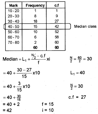 Plus One Economics Chapter Wise Previous Questions Chapter 15 Measures of Central Tendency Q11.2