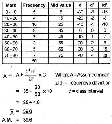Plus One Economics Chapter Wise Previous Questions Chapter 15 Measures of Central Tendency Q18.1